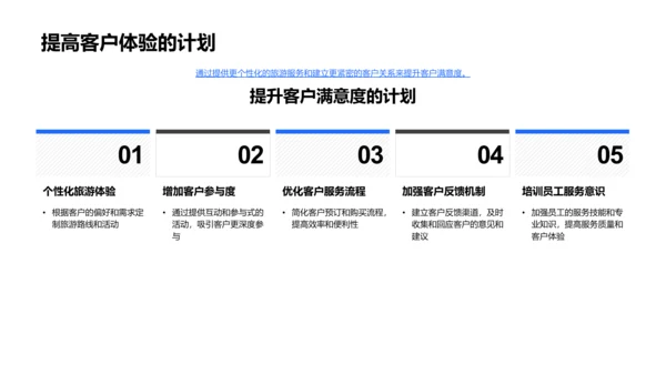 旅游业年度总结PPT模板