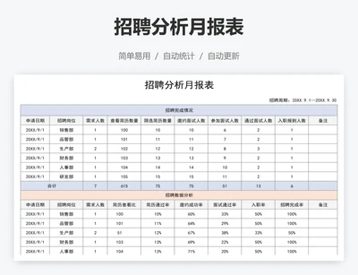 招聘分析月报表