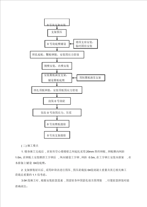 预应力混凝土连续梁桥悬臂浇筑法施工技术