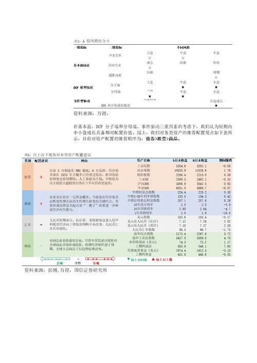 策略月报：宽货币预期下，关注上游周期反转