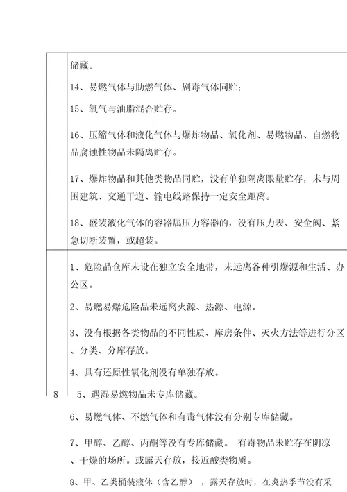 危险品仓库及乙醇重大危险源评估标准