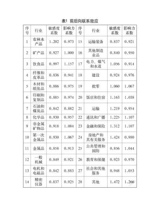 中国商业地产投资对济州岛区域经济的波及效应研究.docx