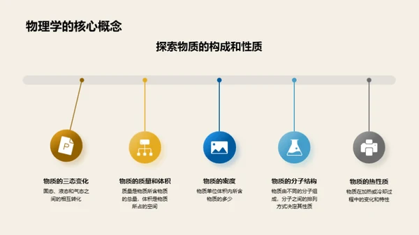 揭秘物理学