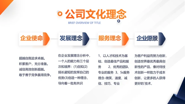 商务公司企业团队介绍建设培训动态PPT