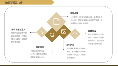 扁平风纯文字PPT创意图示