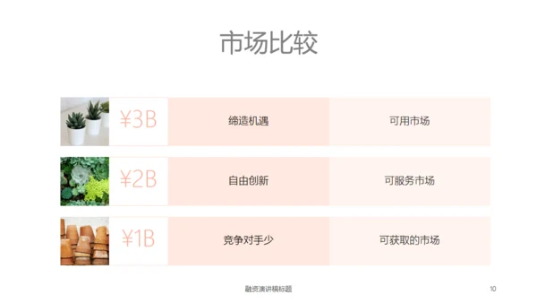 绿植盆栽轻营销演示文稿通用PPT模板
