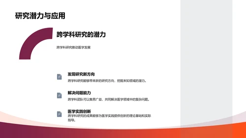 医学跨学科答辩报告