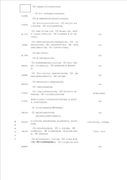 建筑施工现场安全隐患排查记录表