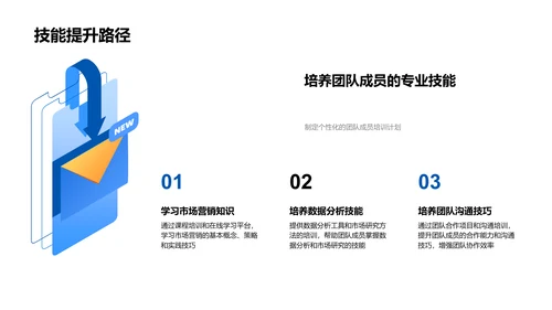 市场营销团队建设PPT模板