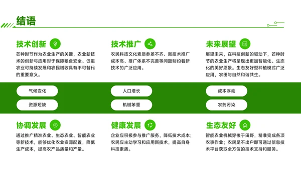 绿色商务风芒种时节农业新技术应用与推广