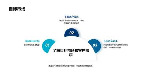 科技风市场营销学术答辩PPT模板