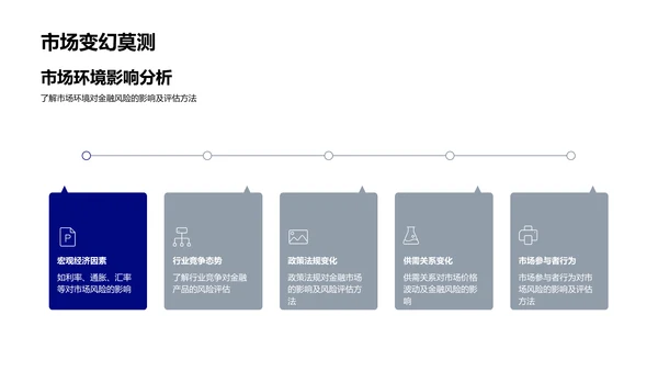 金融风险管理