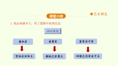第21课 邹忌讽齐王纳谏 课件(共47张PPT)-【课堂无忧】新课标同步核心素养课堂