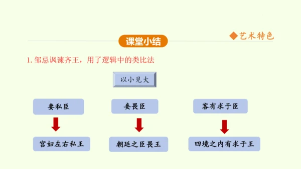 第21课 邹忌讽齐王纳谏 课件(共47张PPT)-【课堂无忧】新课标同步核心素养课堂