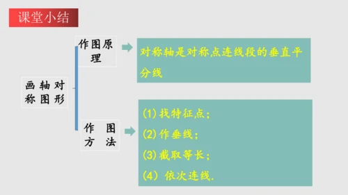 20.2画轴对称图形（课件）-八年级数学上册同步精品课堂（人教版五四制）