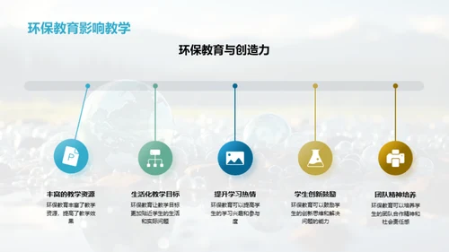 环保教育的实践与影响