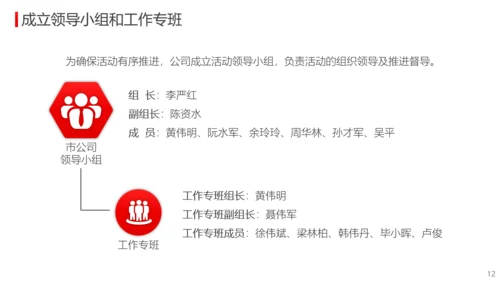 公司经营分析工作总结报告PPT模板