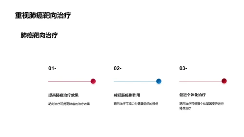 肺癌靶向疗法新进展