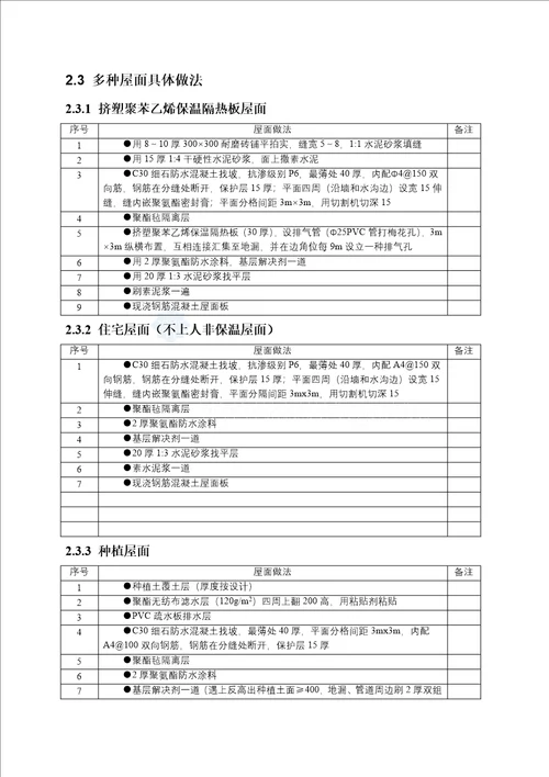 商业住宅楼屋面关键工程综合施工专题方案找平防水