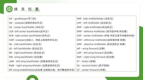 绿色简约风欢迎走进足球世界PPT模板