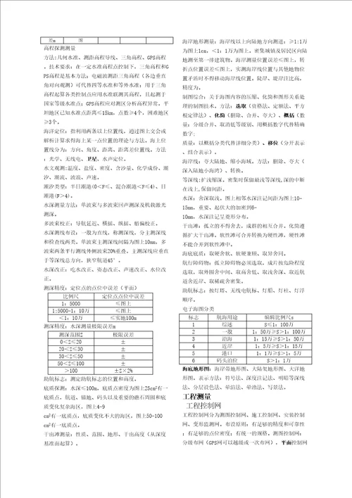 注册测绘师考试综合能力汇总