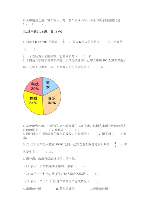 小学数学六年级上册期末测试卷精品（易错题）.docx