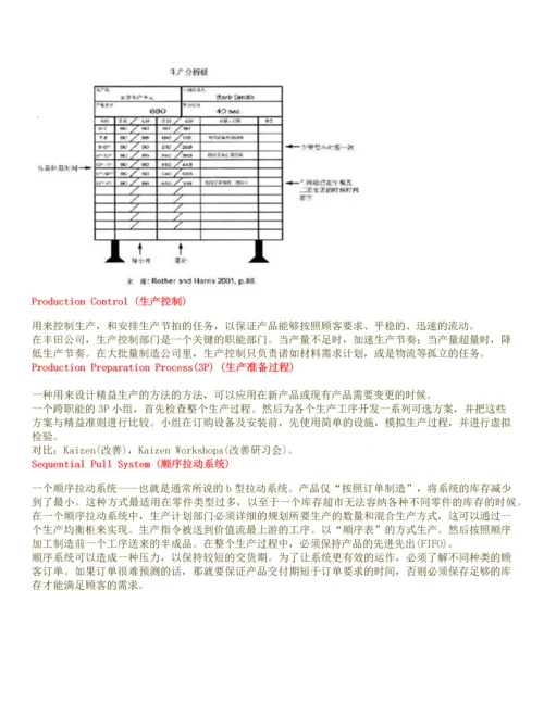 精益生产术语.docx