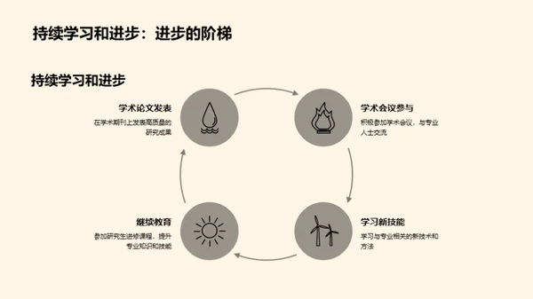 研究生之路