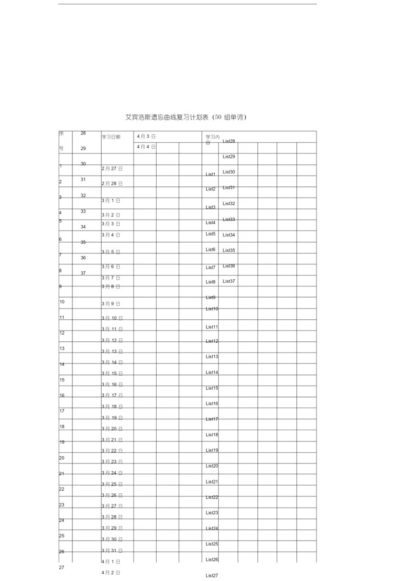 艾宾浩斯遗忘曲线复习计划表(50组单词).docx