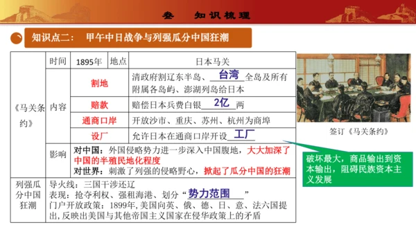 第二单元  近代化的早期探索与民族危机的加剧（复习课件）-【课堂无忧】新课标同步核心素养课堂