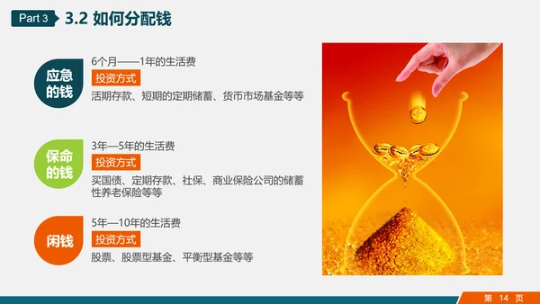 金融投资理财知识讲座PPT教学课件