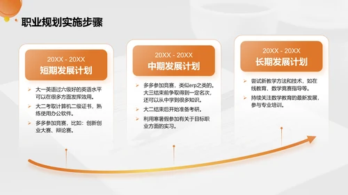 橙色商务风职业未来规划与自我目标展示PPT模板