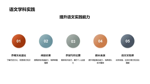 初中语文全面提升