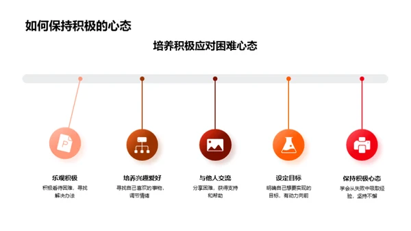 健康引领学习之路