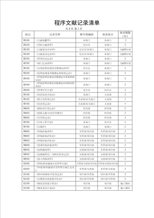 优质建筑关键工程公司程序表格汇总