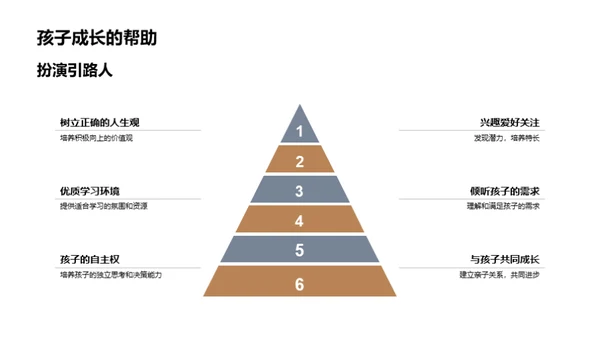 启航新篇章之旅