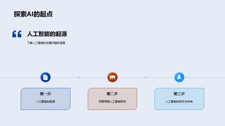人工智能的探索与未来