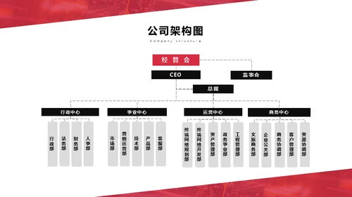 红色大气商业计划书通用PPT模板