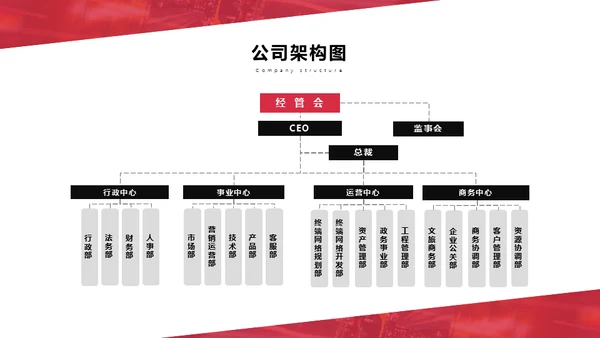 红色大气商业计划书通用PPT模板