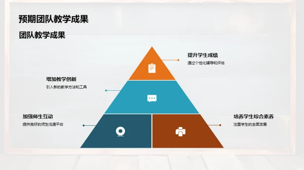 教学团队逐月优化