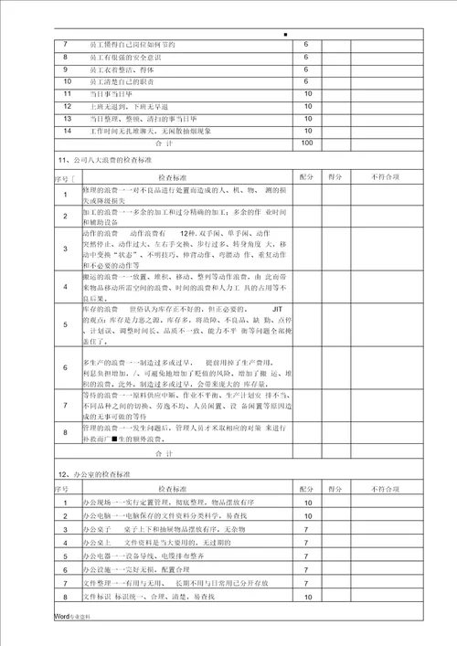 7S现场管理规范