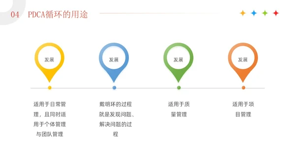 红色3D简约商务风企业PDCA循环工作方法培训课件PPT模板pdca