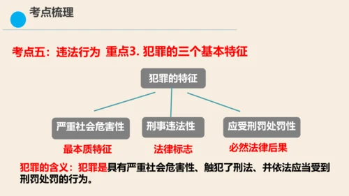 八上道德与法治第二单元《遵守社会规则》复习课件