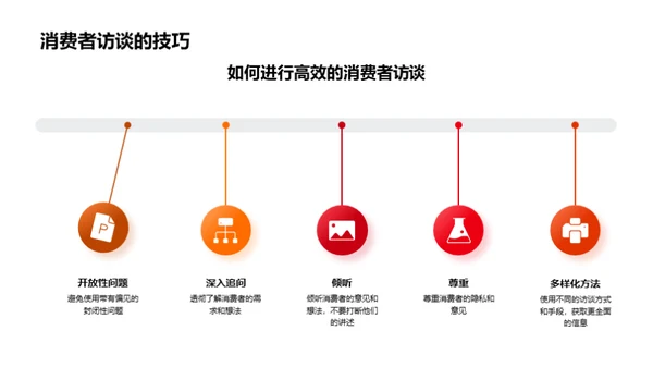 餐饮创新之道