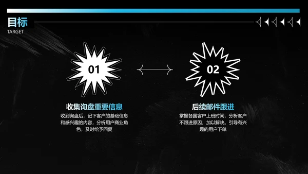 潮流酸性风工作汇报PPT套装