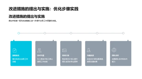 法务工作年度盘点