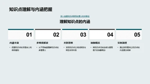 高效记忆策略揭秘