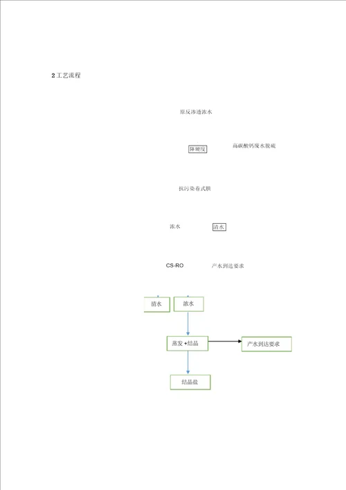 火电厂典型废水零排放技术