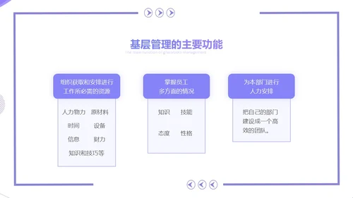 紫色简约几何风基层干部的角色认识和能力提升培训PPT团队管理