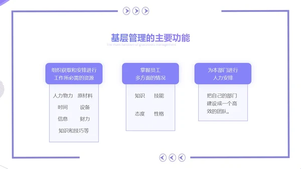 紫色简约几何风基层干部的角色认识和能力提升培训PPT团队管理